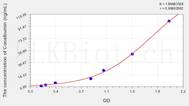 Chicken Ovotransferrin(Conalbumin) ELISA Kit