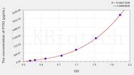 Chicken PTX3(Pentraxin 3, Long) ELISA Kit