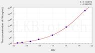 Chicken FN(Fibronectin) ELISA Kit