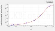 Chicken HP(Haptoglobin) ELISA Kit