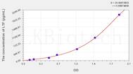 Chicken LTF(Lactoferrin) ELISA Kit