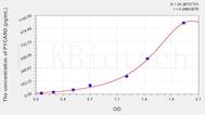 Rat PYCARD(PYD And CARD Domain Containing Protein) ELISA Kit