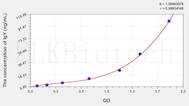 Chicken IgY(Immunoglobulin Y) ELISA Kit