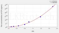 Chicken CP(Ceruloplasmin) ELISA Kit