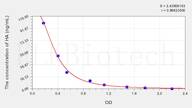 Chicken HA(Histamine) ELISA Kit