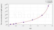 Horse IgM(Immunoglobulin M) ELISA Kit