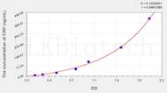 Horse CRP(C Reactive Protein) ELISA Kit