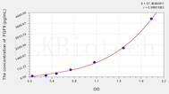 Horse FGF9(Fibroblast Growth Factor 9) ELISA Kit