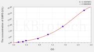 Chicken G6PD(Glucose 6 Phosphate Dehydrogenase) ELISA Kit