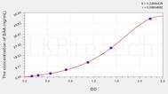 Simian SAA(Serum Amyloid A) ELISA Kit