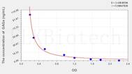 Pig GAGs(Glycosaminoglycan) ELISA Kit