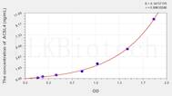 Human ACSL4(Acyl Coenzyme A Synthetase Long Chain Family, Member 4) ELISA Kit