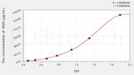 Human BDG(β-D-glucan) ELISA Kit