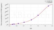 Cattle PFN1(Profilin 1) ELISA Kit