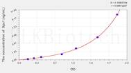 Cattle Spz1 (Spermatogenic leucine zipper protein 1) ELISA Kit