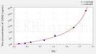 Rabbit COX2(Cytochrome C Oxidase Subunit II) ELISA Kit