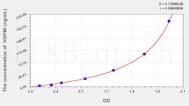 Pig HSP90(Heat Shock Protein 90) ELISA Kit