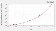 Pig TJP1(Tight Junction Protein 1) ELISA Kit