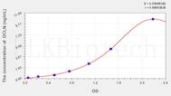 Pig OCLN(Occludin) ELISA Kit