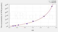 Human KYN(Kynurenine) ELISA Kit