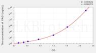 Cattle PAG1(Pregnancy associated glycoprotein 1) ELISA Kit