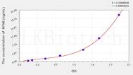 Guinea pig NF-κBp105(Nuclear factor NF-κ-B p105 subunit) ELISA Kit