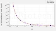 Human PIGF(Phosphatidylinositol-glycan biosynthesis class F protein) ELISA Kit