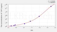 Mouse TJP1(Tight Junction Protein 1) ELISA Kit