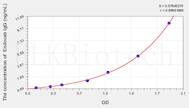 Human Endocab IgG ELISA Kit