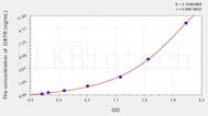 Mouse OXTR(Oxytocin Receptor) ELISA Kit