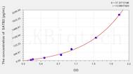 Mouse SATB2(Special AT-rich sequence-binding protein 2) ELISA Kit