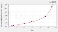 Pig CPB1(Carboxypeptidase B1, Tissue) ELISA Kit