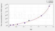 Pig AGC(Aggrecan) ELISA Kit