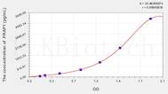 Human PRAP1(Proline-rich acidic protein 1) ELISA Kit