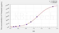 Mouse Presepsin(Presepsin) ELISA Kit