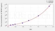 Rat MC4R(Melanocortin receptor 4) ELISA Kit