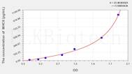 Rat MHCII(Major histocompatibility complex class II) ELISA Kit