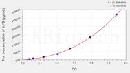 Human LPS(Lipopolysaccharide) ELISA Kit