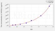 Chicken NFE2L2(Nuclear Factor, Erythroid Derived 2 Like Protein 2) ELISA Kit