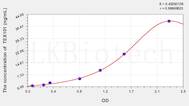 Rat TEX101(testis expressed 101) ELISA Kit