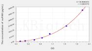 Dog suPAR(soluble Plasminogen Activator, Urokinase Receptor) ELISA Kit