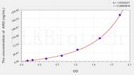 Cattle ARG1(Arginase I) ELISA Kit