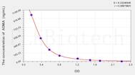 Cattle ADMA(Asymmetrical Dimethylarginine) ELISA Kit