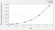 Cattle ALPI(Alkaline Phosphatase, Intestinal) ELISA Kit