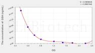 Human GSH(Glutathione) ELISA Kit