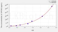 Human MBP-C/MBL2(Mannose Binding Protein C/Mannose Binding Lectin) ELISA Kit