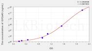 Human EIF2aK3(Eukaryotic Translation Initiation Factor 2 α Kinase 3) ELISA Kit