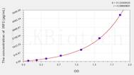 Human IRF2(Interferon Regulatory Factor 2) ELISA Kit