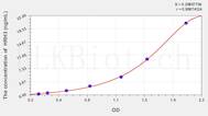 Human HRH3(Histamine Receptor H3) ELISA Kit