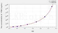 Human PDK1(Pyruvate Dehydrogenase Kinase Isozyme 1) ELISA Kit